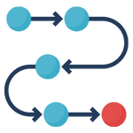 business process